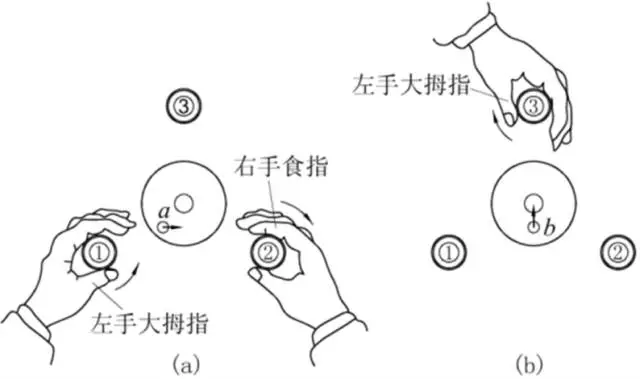 微傾式水準(zhǔn)儀粗整平方法