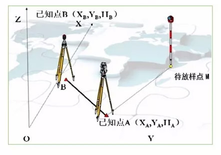 全站儀放樣