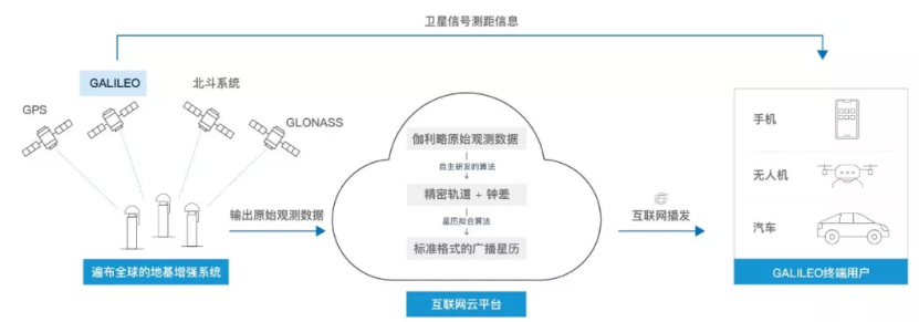 伽利略停擺之時，千尋位置如何實現(xiàn)它的“復(fù)活”？