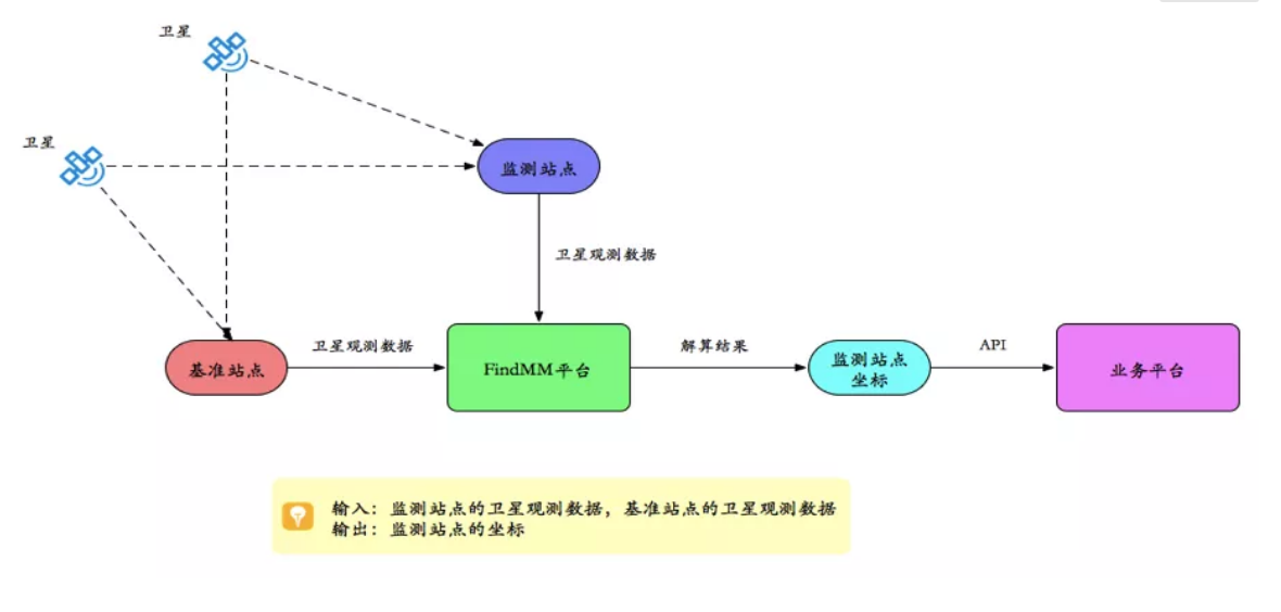 千尋見微FindMM常見問題一覽，沒有比這個更全面的了！