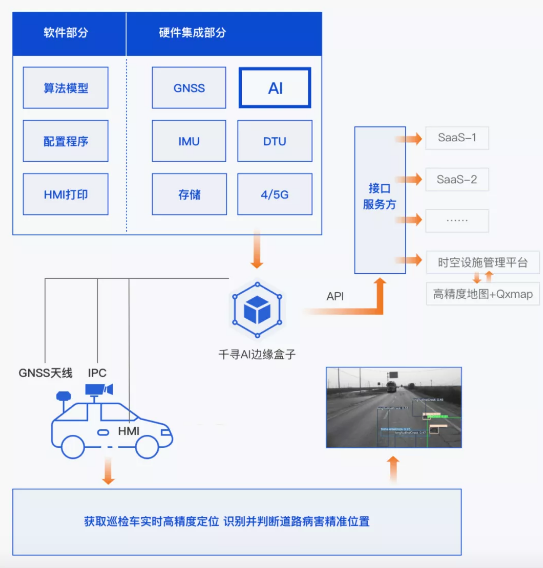 效率提升40倍，北斗+AI定義道路養(yǎng)護新標準