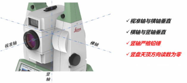 全站儀到底能不能“歪著”測(cè)？